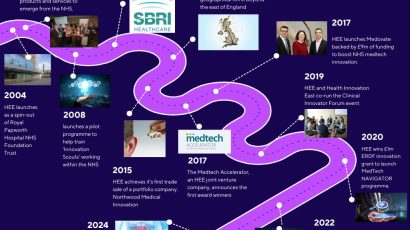 Happy Birthday to Health Tech Enterprise