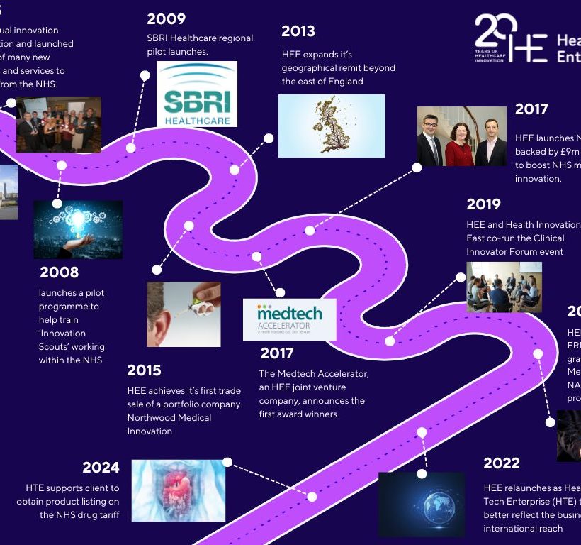 Happy Birthday to Health Tech Enterprise